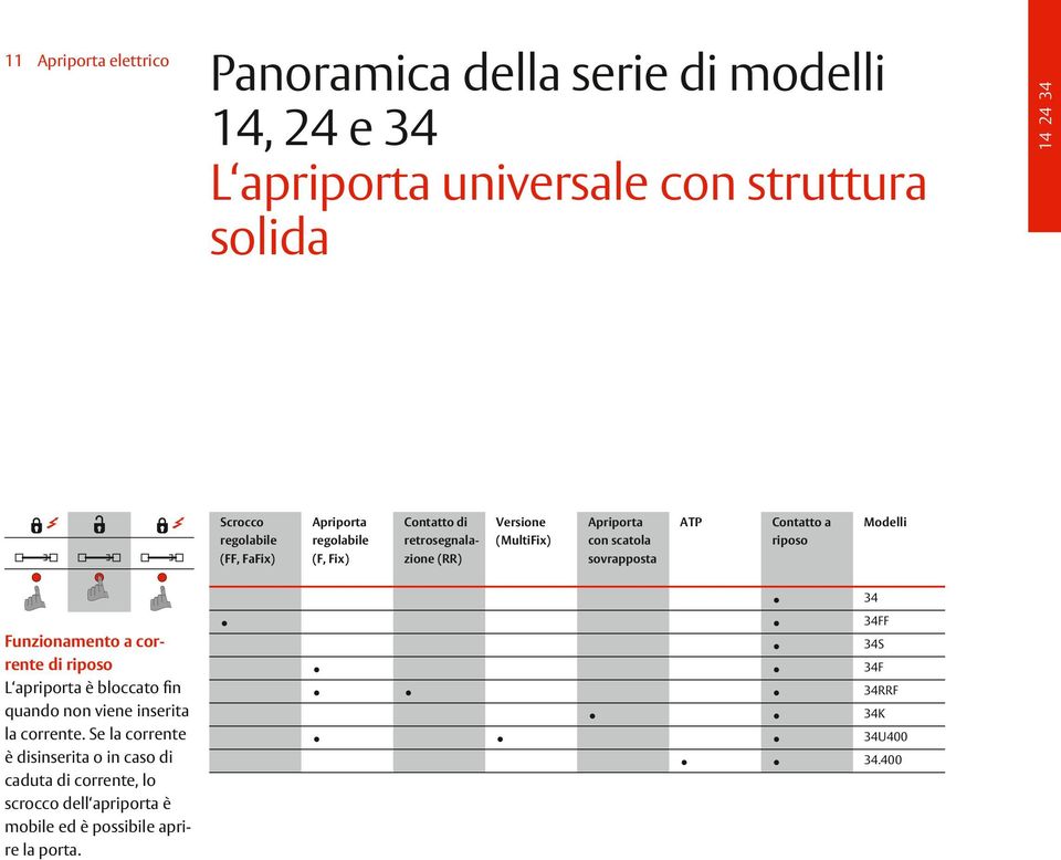 riposo Modelli Funzionamento a corrente di riposo L apriporta è bloccato fin quando non viene inserita la corrente.