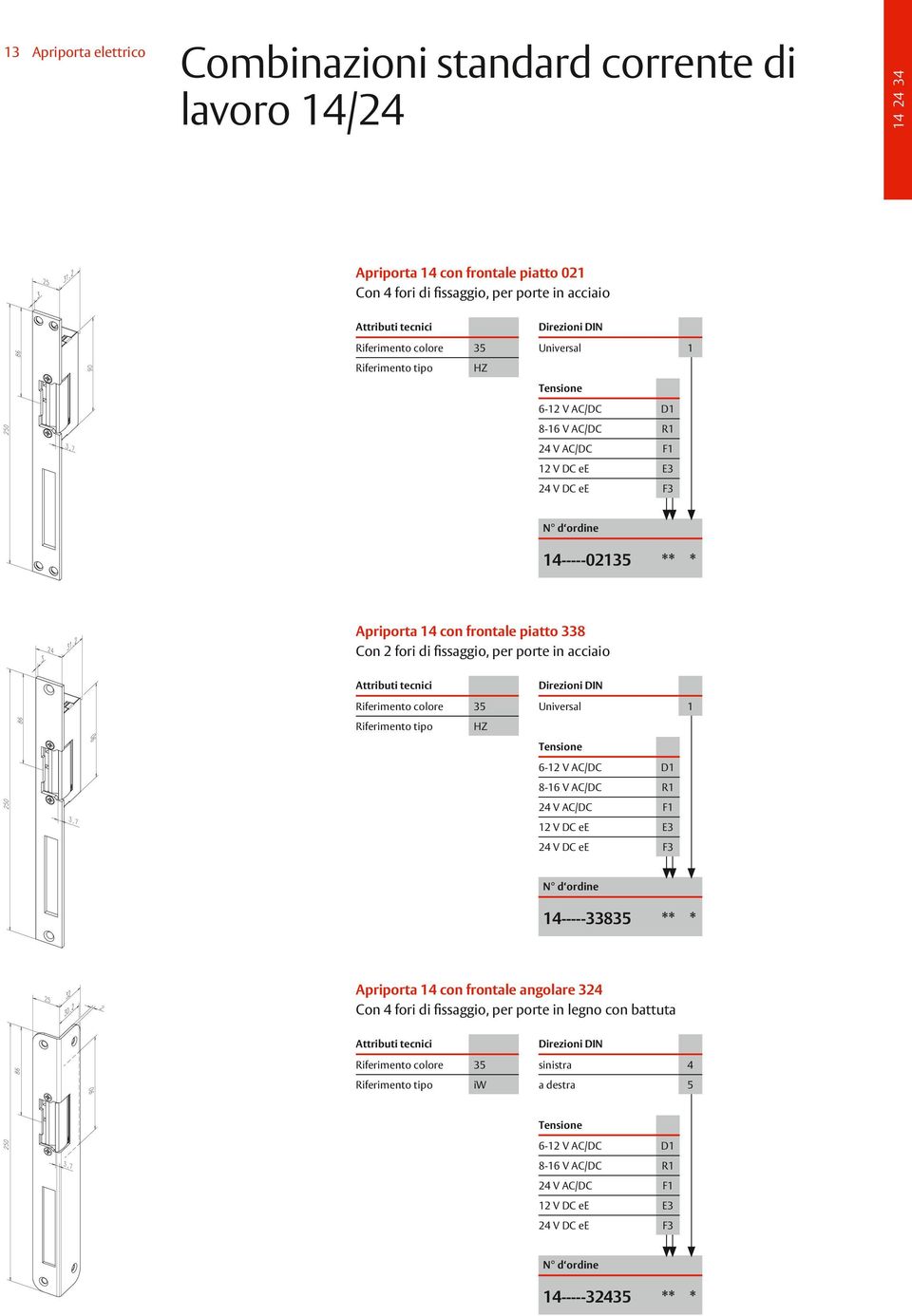 Riferimento tipo HZ 6-12 V AC/DC D1 8-16 V AC/DC R1 24 V AC/DC F1 12 V DC ee E3 24 V DC ee F3 14-----33835 ** * Apriporta 14 con frontale angolare 324 Con 4 fori di