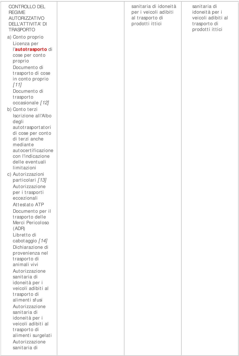 Autorizzazioni particolari [13] per i trasporti eccezionali Attestato ATP Documento per il trasporto delle Merci Pericoloso (ADR) Libretto di cabotaggio [14] Dichiarazione di provenienza nel