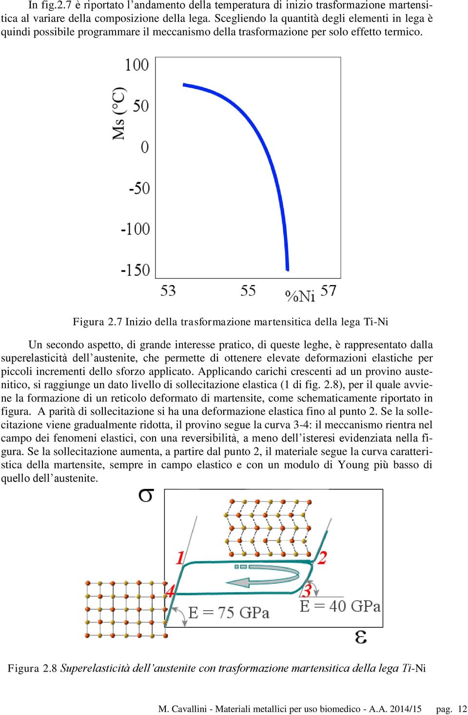 7 Inizio della trasformazione martensitica della lega Ti-Ni Un secondo aspetto, di grande interesse pratico, di queste leghe, è rappresentato dalla superelasticità dell austenite, che permette di