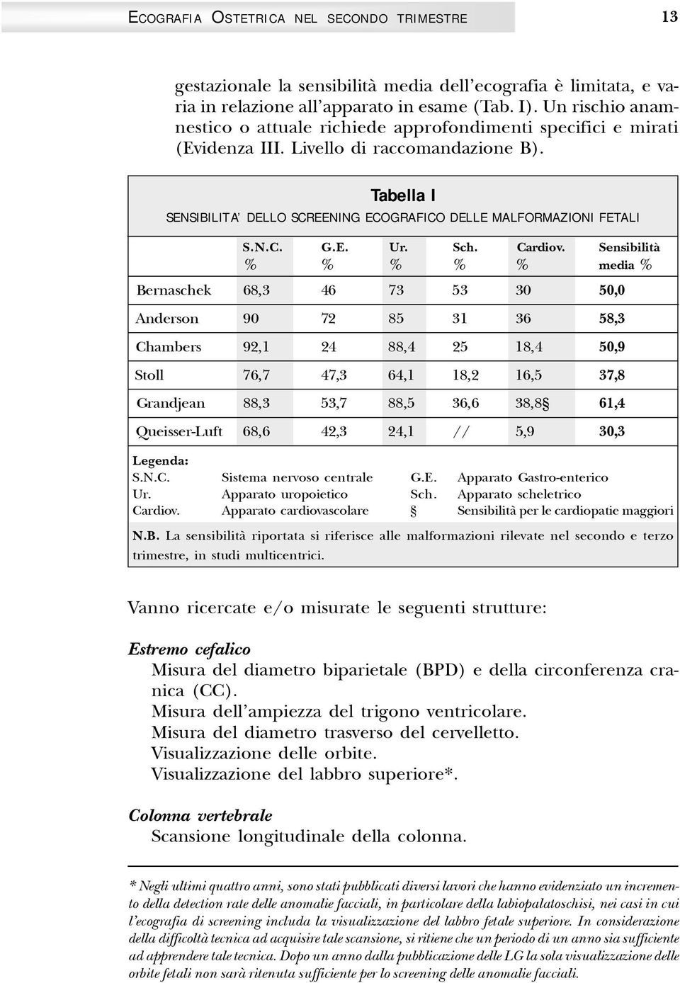 Tabella I SENSIBILITA DELLO SCREENING ECOGRAFICO DELLE MALFORMAZIONI FETALI S.N.C. G.E. Ur. Sch. Cardiov.