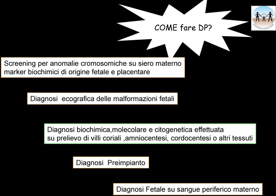 e placentare Diagnosi ecografica delle malformazioni fetali Diagnosi