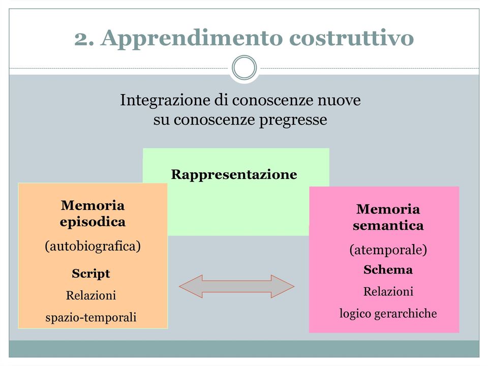 (autobiografica) (autobiografica) Script Relazioni spazio-temporali Rappresentazione Memoria