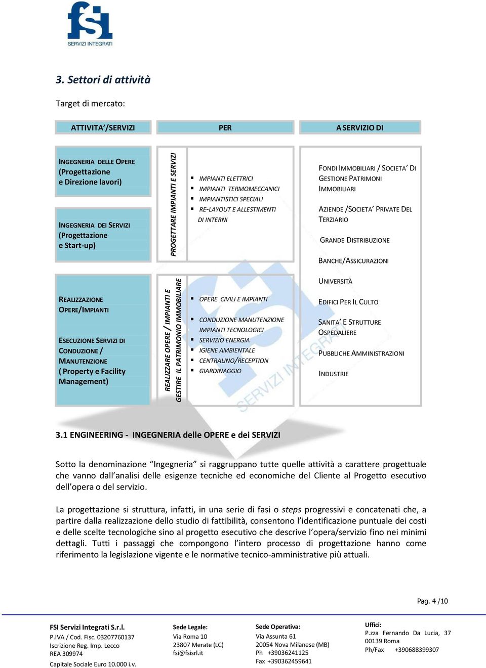 PRIVATE DEL TERZIARIO GRANDE DISTRIBUZIONE BANCHE/ASSICURAZIONI REALIZZAZIONE OPERE/IMPIANTI ESECUZIONE SERVIZI DI CONDUZIONE / MANUTENZIONE ( Property e Facility Management) REALIZZARE OPERE /