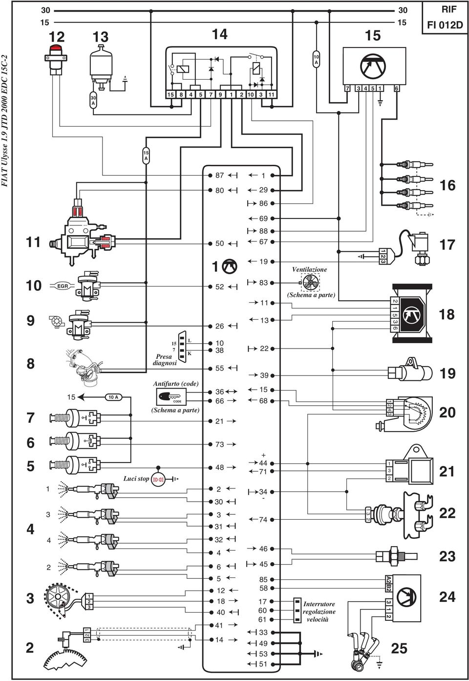 (Schema a parte) 6 7 7 7 Presa diagnosi L K ntifurto