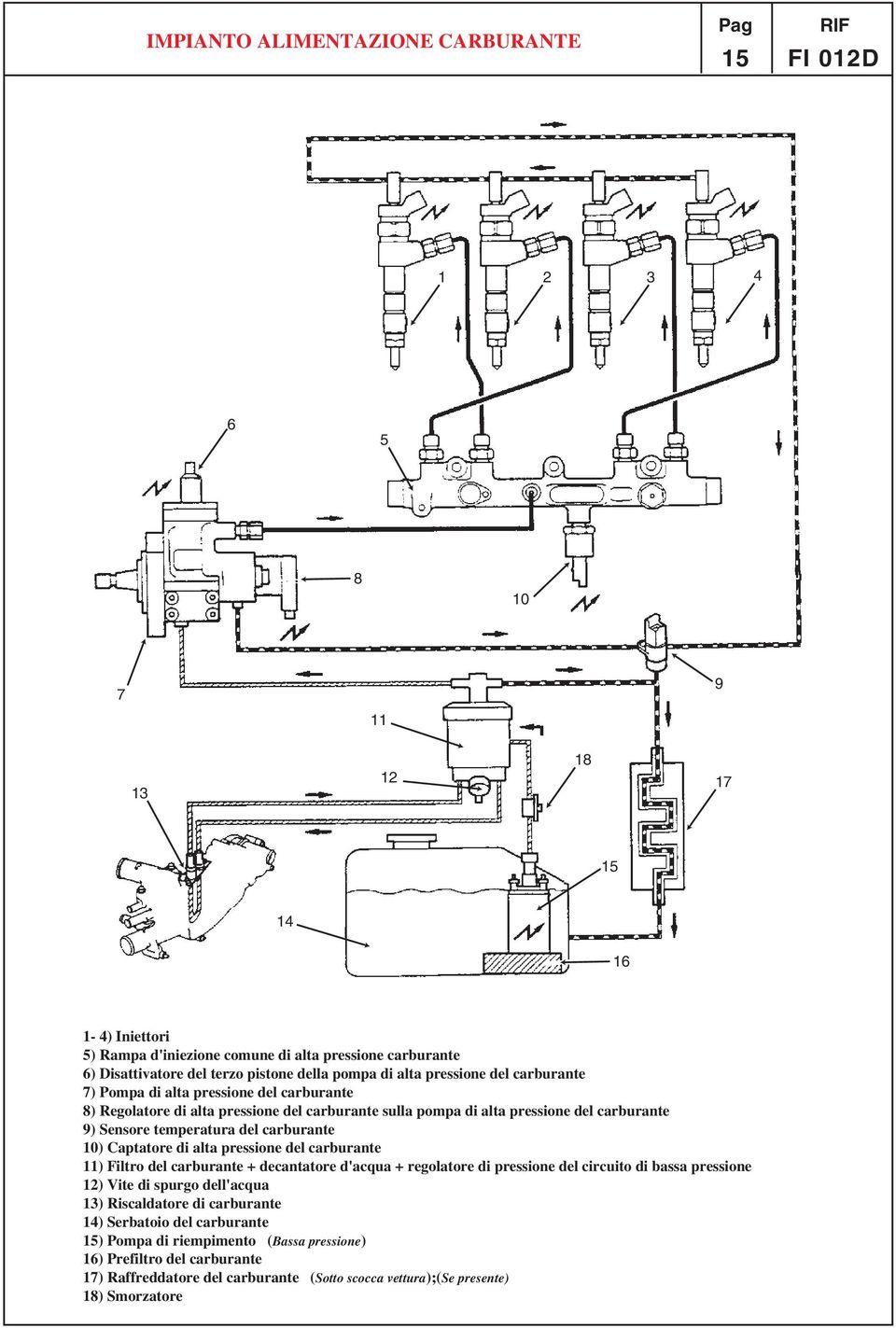 Captatore di alta pressione del carburante ) Filtro del carburante + decantatore d'acqua + regolatore di pressione del circuito di bassa pressione ) Vite di spurgo dell'acqua )