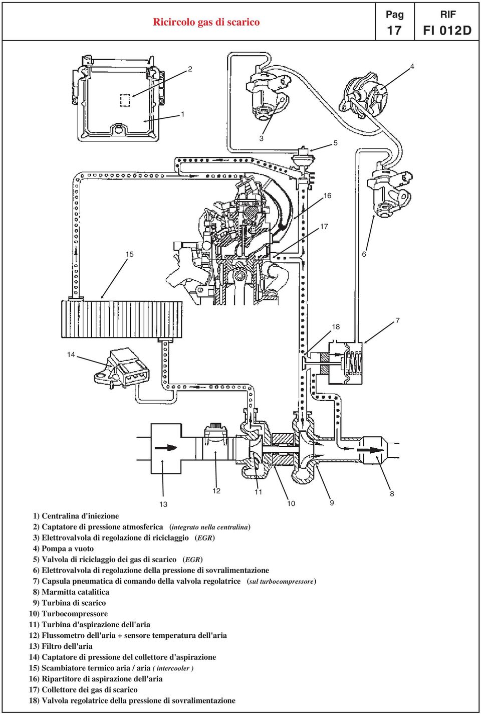 turbocompressore) ) mitta catalitica 9) Turbina di scarico ) Turbocompressore ) Turbina d'aspirazione dell'aria ) Flussometro dell'aria + sensore temperatura dell'aria ) Filtro dell'aria ) Captatore