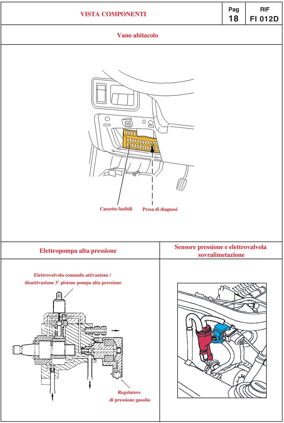 elettrovalvola sovralimetazione Elettrovalvola comando