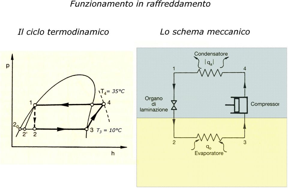 ciclo termodinamico Lo