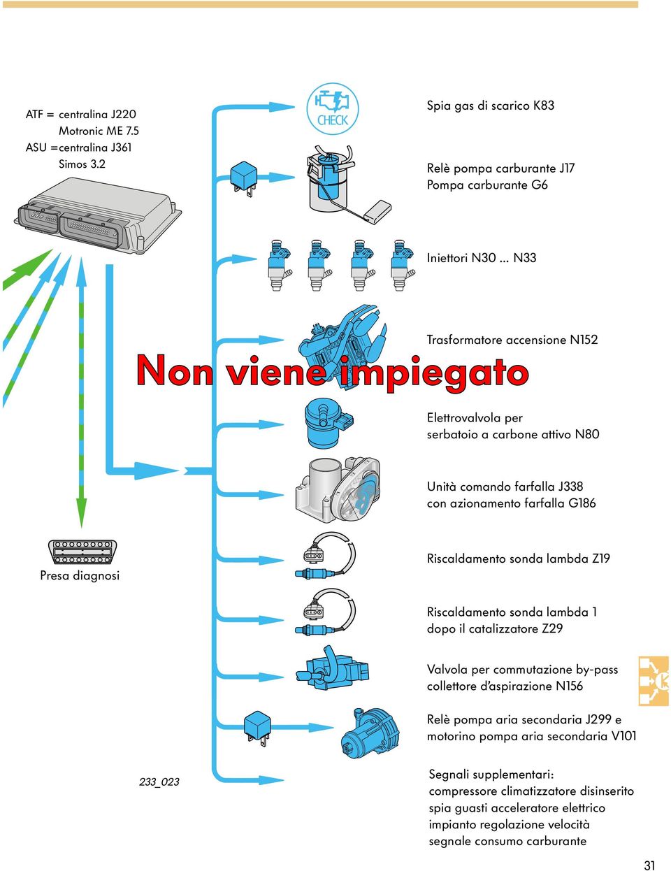 attivo N80 Unità comando farfalla J338 con azionamento farfalla G186 Presa diagnosi Riscaldamento sonda lambda Z19 Riscaldamento sonda lambda 1 dopo il catalizzatore Z29 Valvola