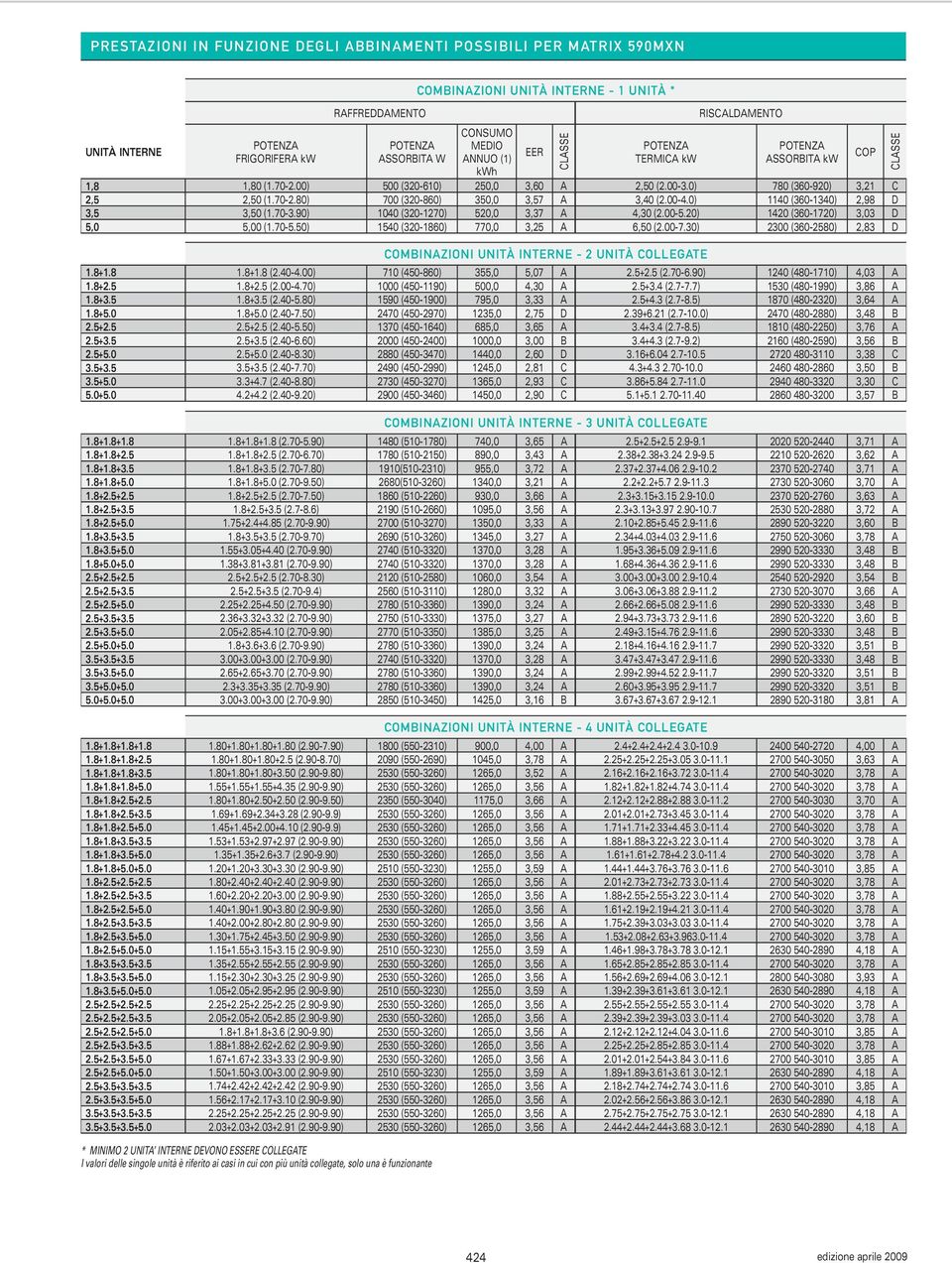 00-4.0) 1140 (360-1340) 2,98 D 3,5 3,50 (1.70-3.90) 1040 (320-1270) 520,0 3,37 A 4,30 (2.00-5.20) 1420 (360-1720) 3,03 D 5,0 5,00 (1.70-5.50) 1540 (320-1860) 770,0 3,25 A 6,50 (2.00-7.