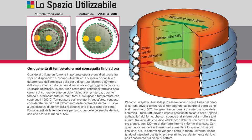 Lo spazio disponibile è determinato dall ampiezza della base di cottura (diametro 80mm) e dall altezza interna della camera dove si trovano gli oggetti da cuocere.