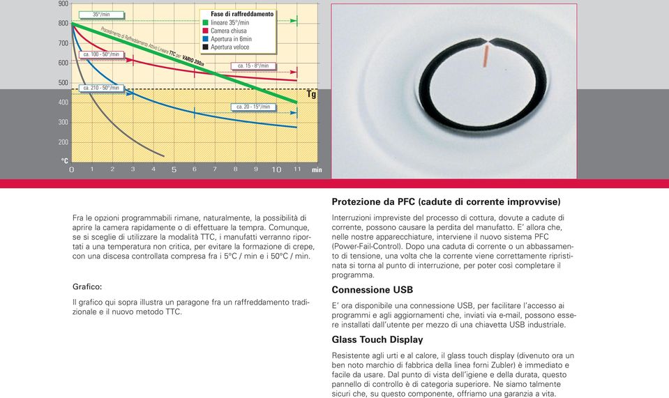 20-15 /min Tg 300 200 C 0 1 2 3 4 5 6 7 8 9 10 11 min Protezione da PFC (cadute di corrente improvvise) Fra le opzioni programmabili rimane, naturalmente, la possibilità di aprire la camera