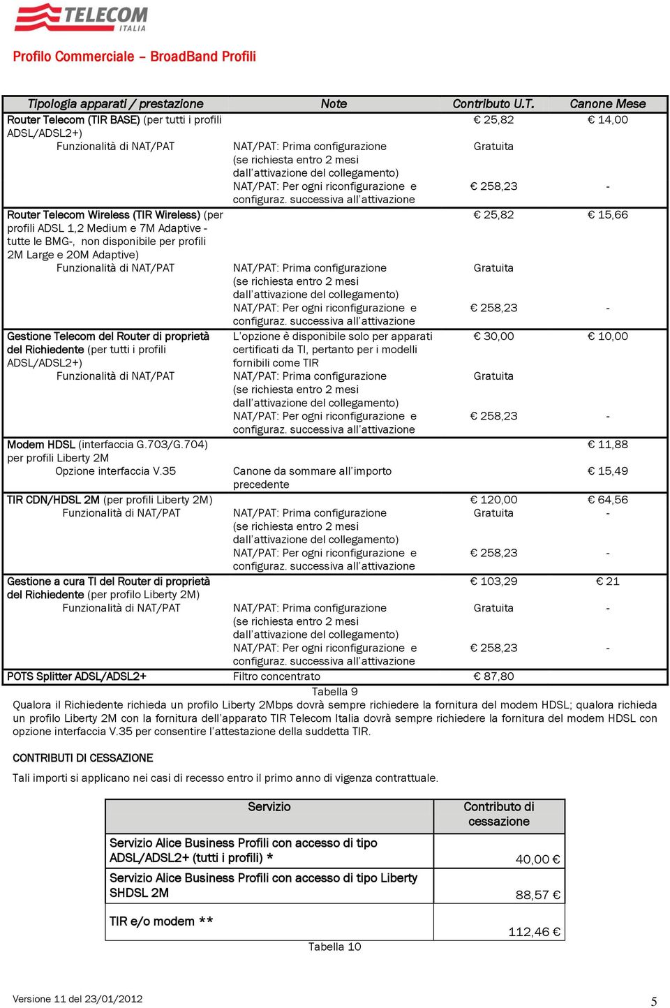 apparati 30,00 10,00 del Richiedente (per tutti i profili ADSL/ADSL2+) certificati da TI, pertanto per i modelli fornibili come TIR Gratuita Modem HDSL (interfaccia G.703/G.