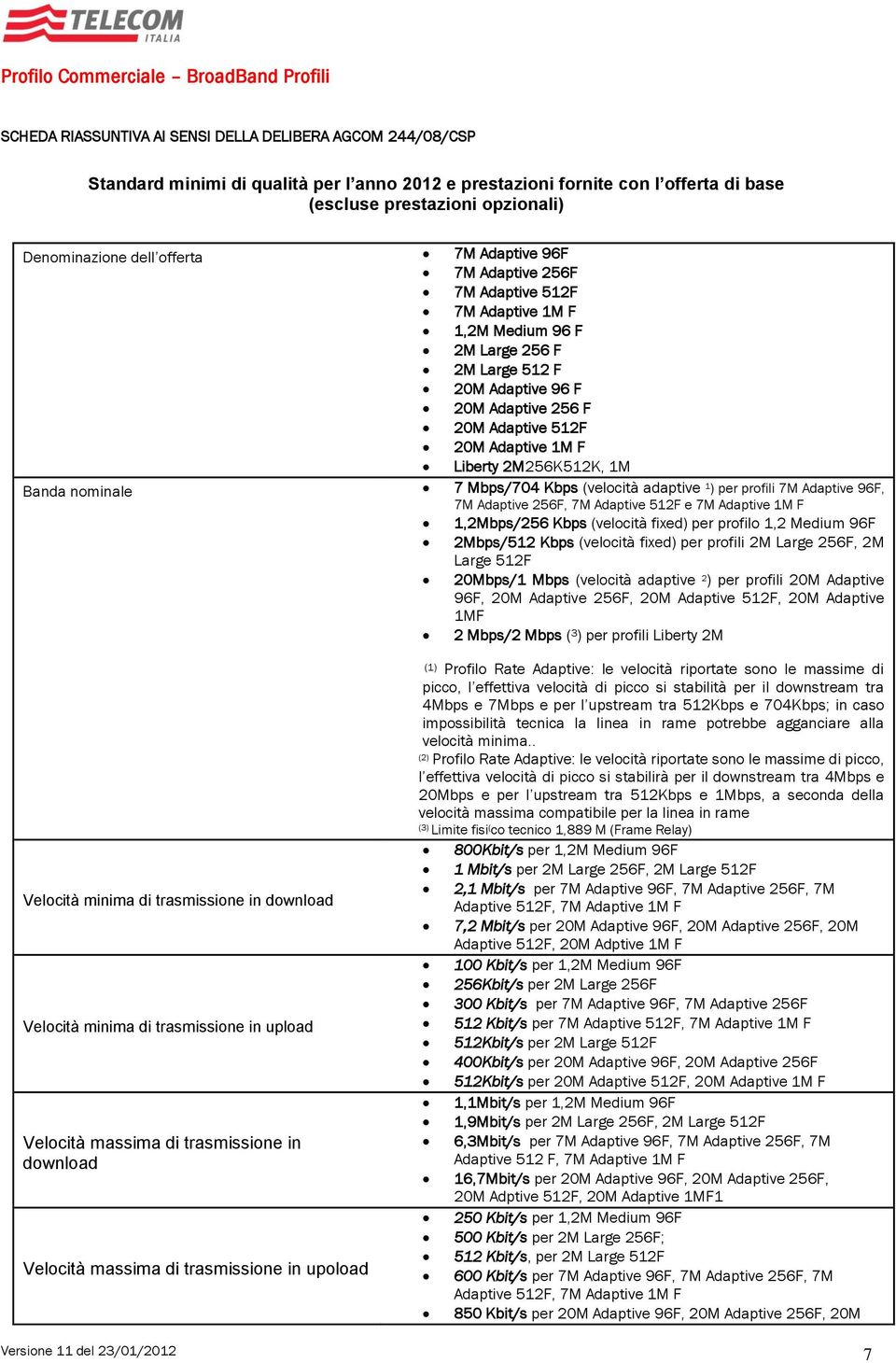 Liberty 2M256K512K, 1M Banda nominale 7 Mbps/704 Kbps (velocità adaptive 1 ) per profili 7M Adaptive 96F, 7M Adaptive 256F, 7M Adaptive 512F e 7M Adaptive 1M F 1,2Mbps/256 Kbps (velocità fixed) per