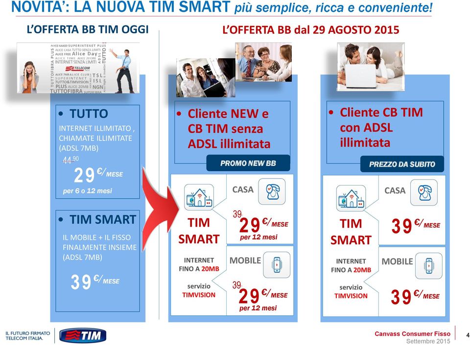 Cliente NEW e CB TIM senza ADSL illimitata PROMO NEW BB CASA Cliente CB TIM con ADSL illimitata PREZZO DA SUBITO CASA TIM SMART IL MOBILE + IL