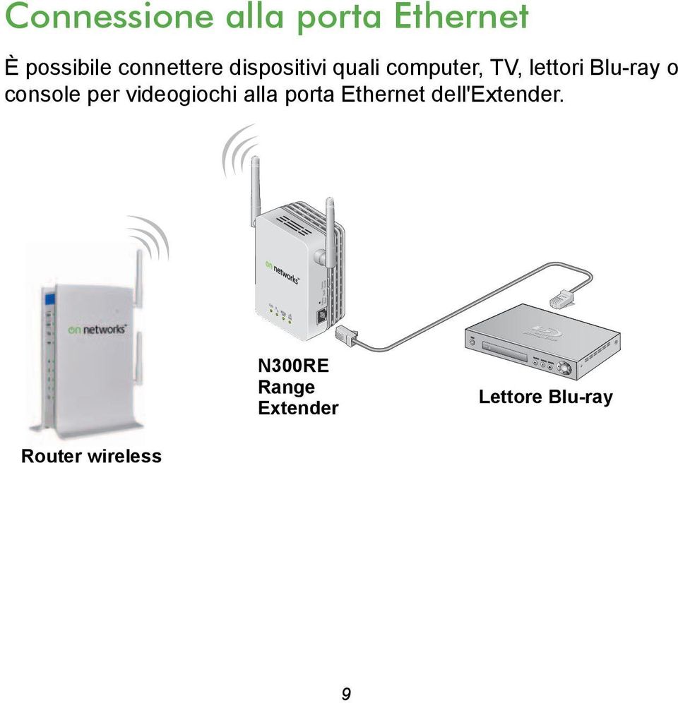 console per videogiochi alla porta Ethernet
