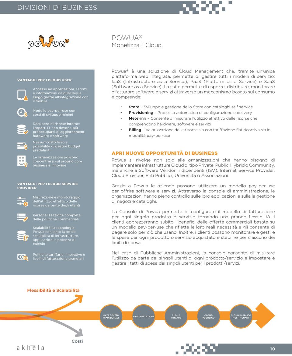 permette di gestire tutti i modelli di servizio: IaaS (Infrastructure as a Service), PaaS (Platform as a Service) e SaaS (Software as a Service).