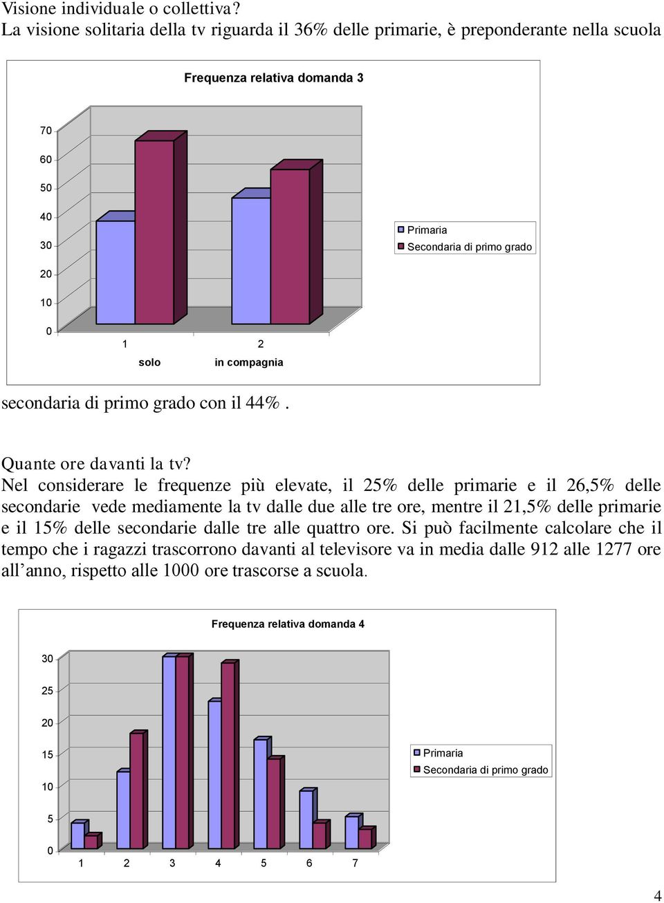 grado con il 44%. Quante ore davanti la tv?