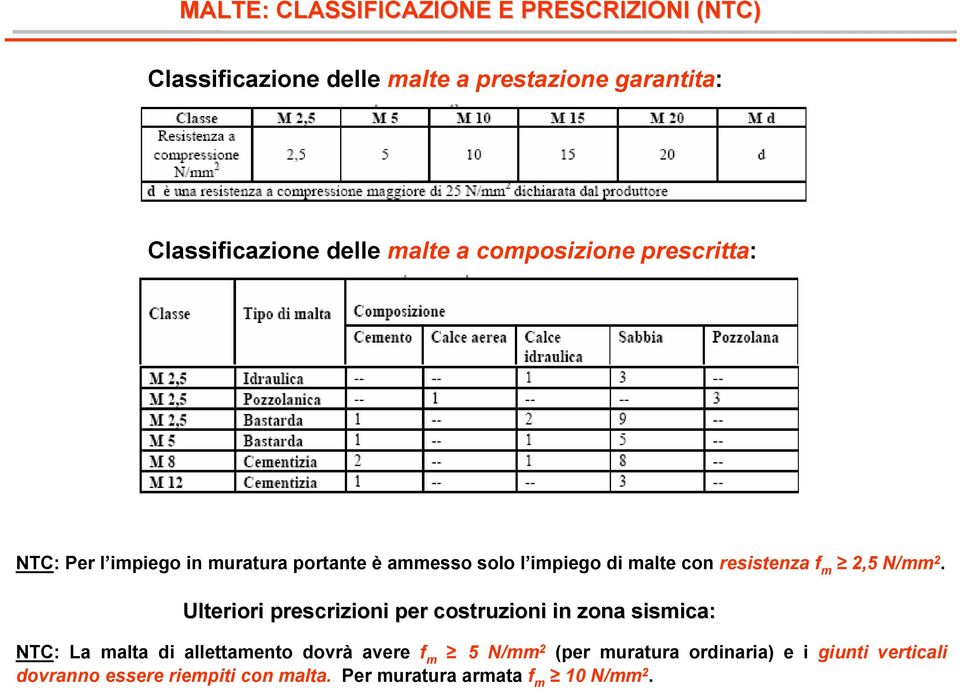 resistenza f m 2,5 N/mm 2.