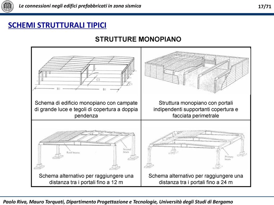 monopiano con portali indipendenti supportanti copertura e facciata perimetrale Schema alternativo per