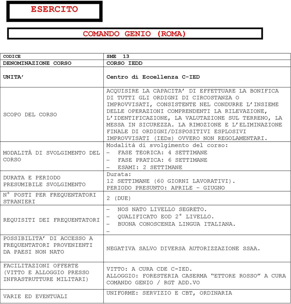 IDENTIFICAZIONE, LA VALUTAZIONE SUL TERRENO, LA MESSA IN SICUREZZA. LA RIMOZIONE E L ELIMINAZIONE FINALE DI ORDIGNI/DISPOSITIVI ESPLOSIVI IMPROVVISATI (IEDs) OVVERO NON REGOLAMENTARI.