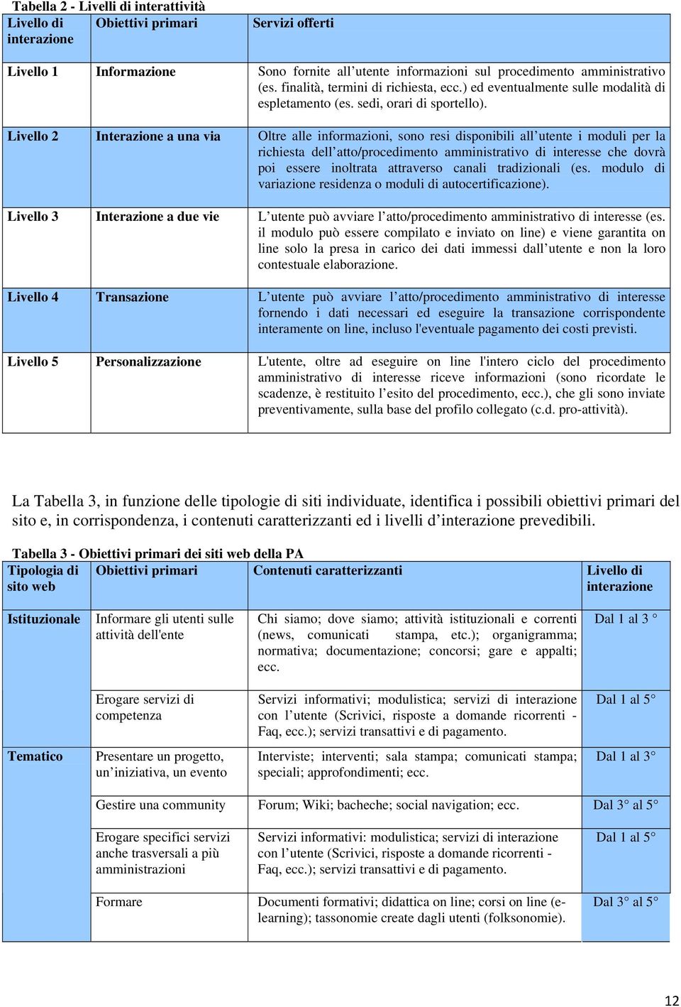 Livello 2 Interazione a una via Oltre alle informazioni, sono resi disponibili all utente i moduli per la richiesta dell atto/procedimento amministrativo di interesse che dovrà poi essere inoltrata