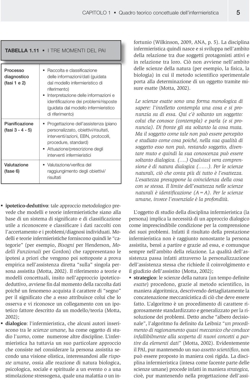 di riferimento) Interpretazione delle informazioni e identificazione dei problemi/risposte (guidata dal modello infermieristico di riferimento) Progettazione dell assistenza (piano personalizzato,