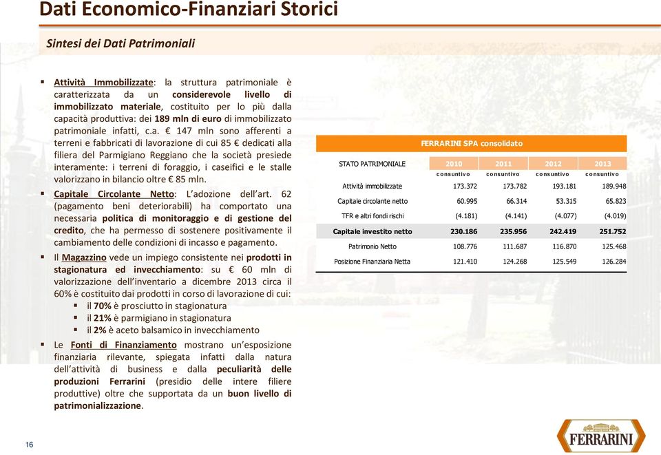 la capacità produttiva: dei 189 mln di euro di immobilizzato patrimoniale infatti, c.a. 147 mln sono afferenti a terreni e fabbricati di lavorazione di cui 85 dedicati alla filiera del Parmigiano