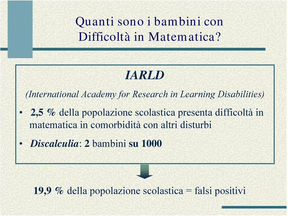 della popolazione scolastica presenta difficoltà in matematica in