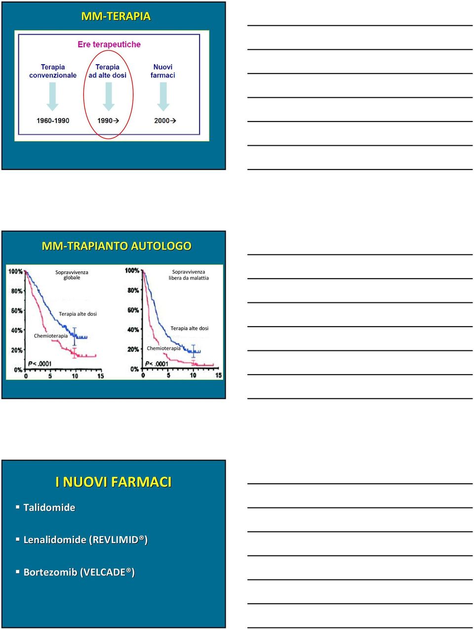 Chemioterapia Terapia alte dosi Chemioterapia Talidomide