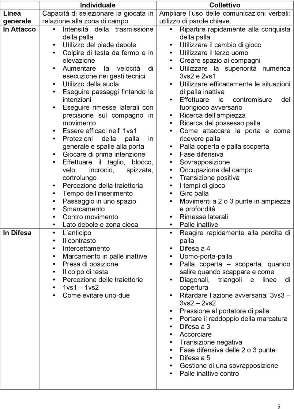 Essere efficaci nell 1vs1 Protezioni della palla in generale e spalle alla porta Giocare di prima intenzione Effettuare il taglio, blocco, velo, incrocio, spizzata, cortrolungo Percezione della