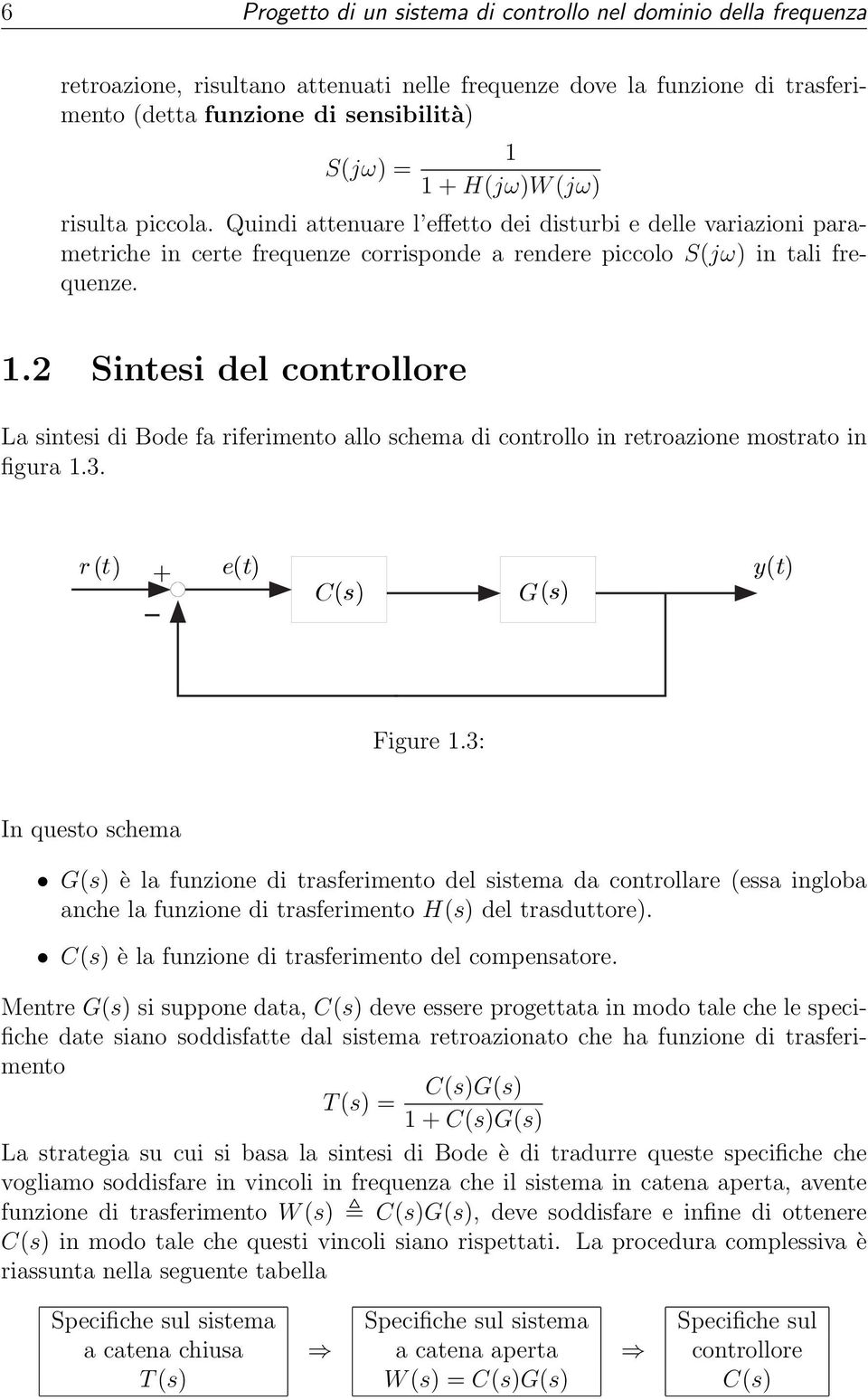 .2 Sintesi del controllore La sintesi di Bode fa riferimento allo schema di controllo in retroazione mostrato in figura.3. rt () + e(t) y(t) C(s) G(s) Figure.
