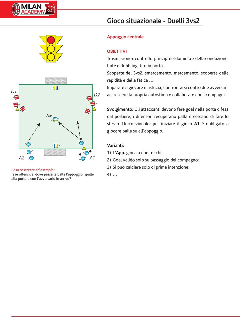 Svolgimento: Gli attaccanti devono fare goal nella porta difesa dal portiere, i difensori recuperano palla e cercano di fare lo stesso.