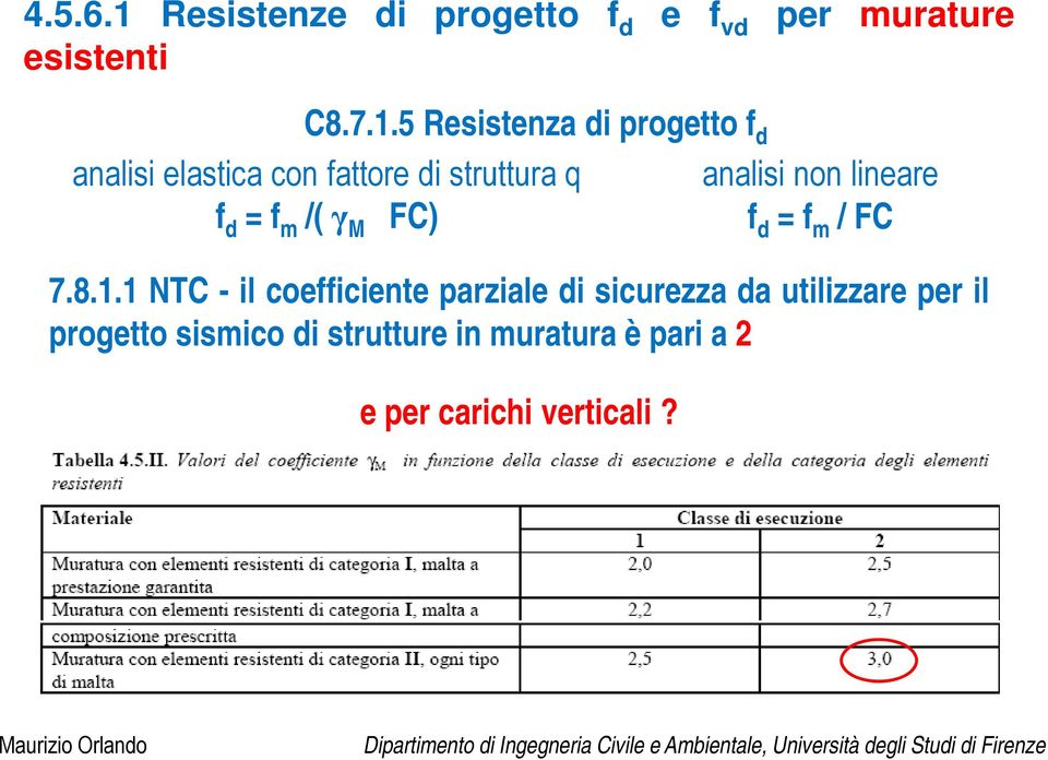 5 Resistenza di progetto f d analisi elastica con fattore di struttura q analisi non