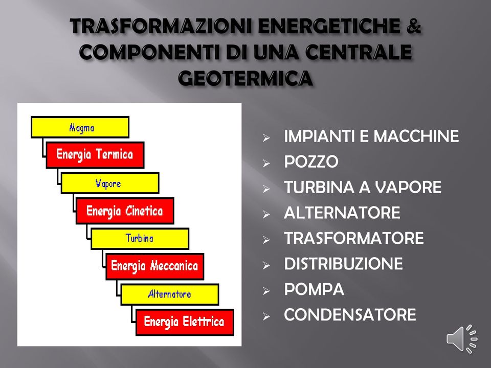 ALTERNATORE TRASFORMATORE