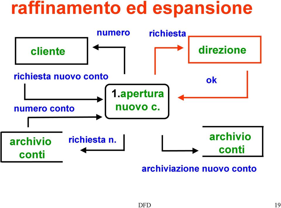 conto 1.apertura nuovo c.