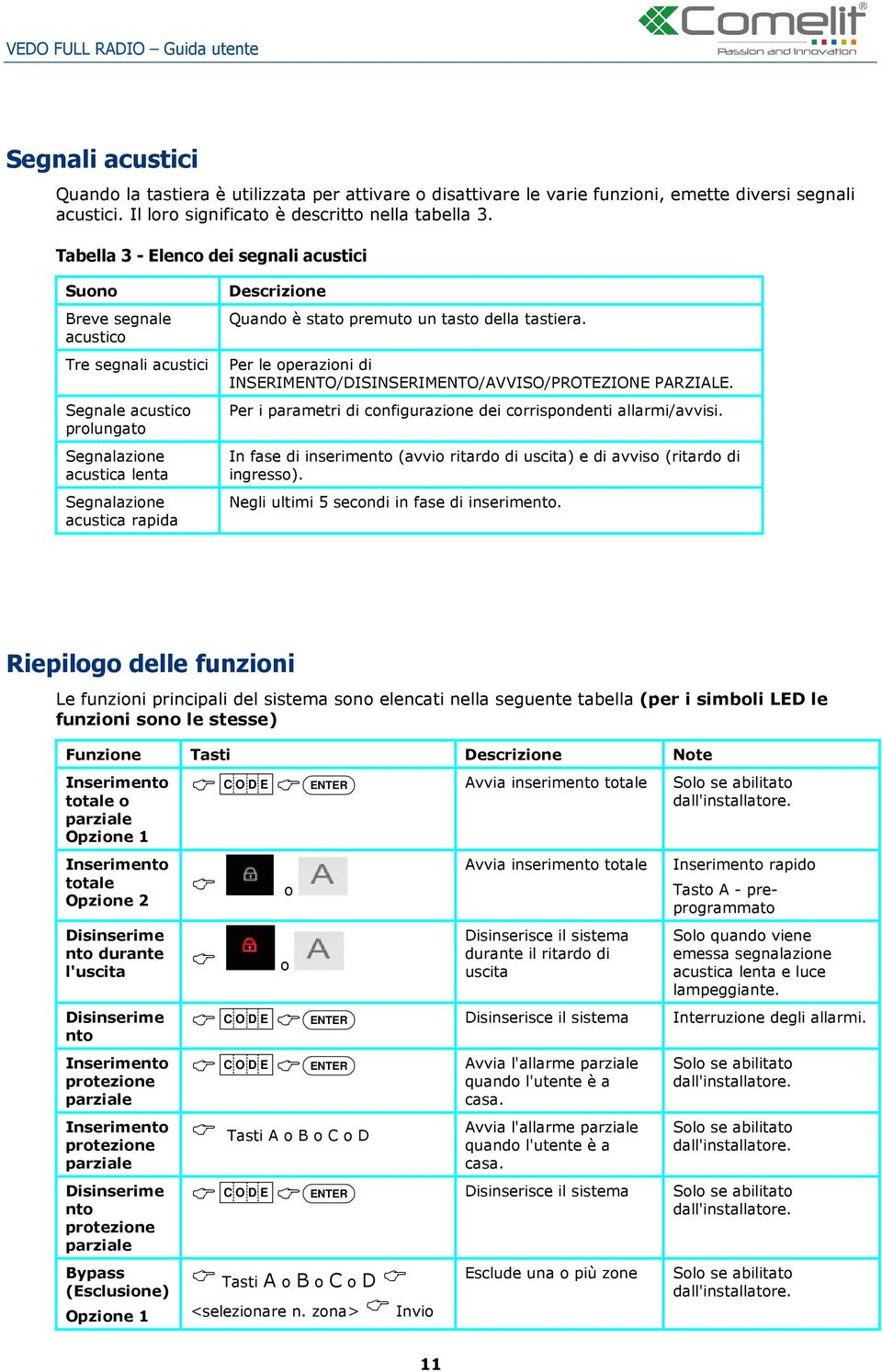 Tre segnali acustici Per le operazioni di INSERIMENTO/DISINSERIMENTO/AVVISO/PROTEZIONE PARZIALE.