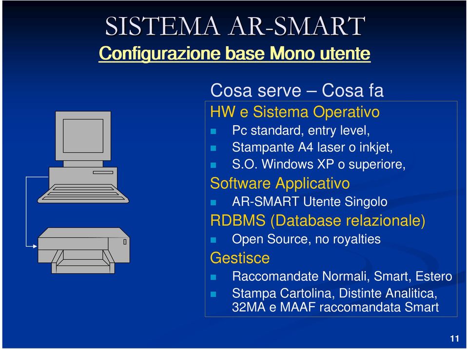 Windows XP o superiore, Software Applicativo AR-SMART Utente ngolo RDBMS (Database