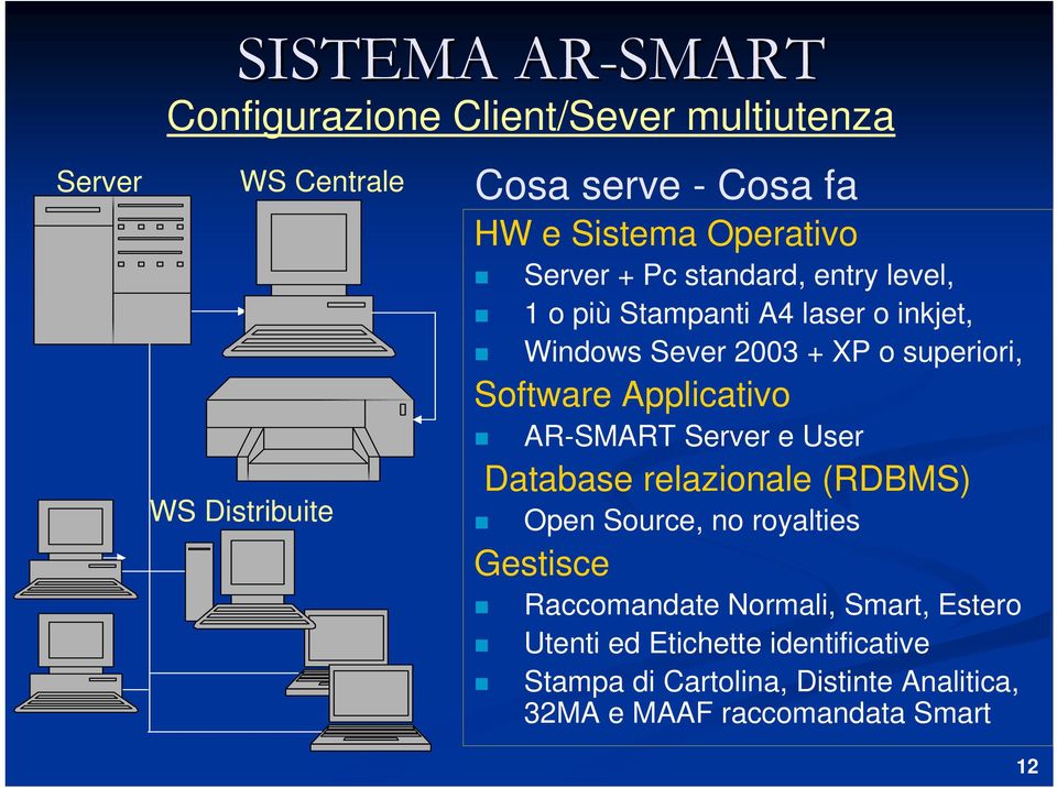 Software Applicativo AR-SMART Server e User Database relazionale (RDBMS) Open Source, no royalties Gestisce Raccomandate