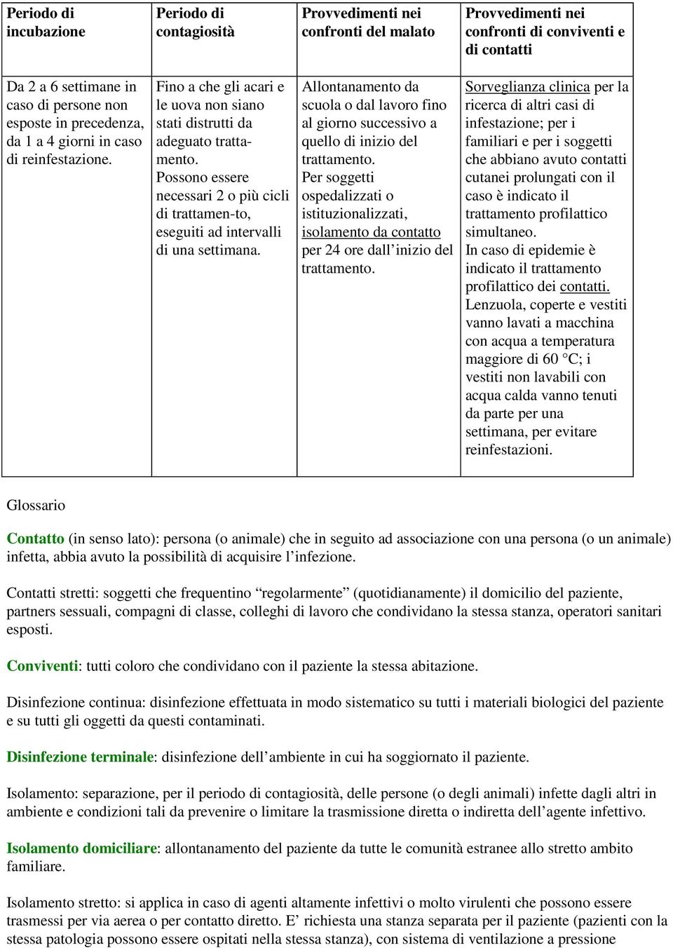 Allontanamento da scuola o dal lavoro fino al giorno successivo a quello di inizio del trattamento.