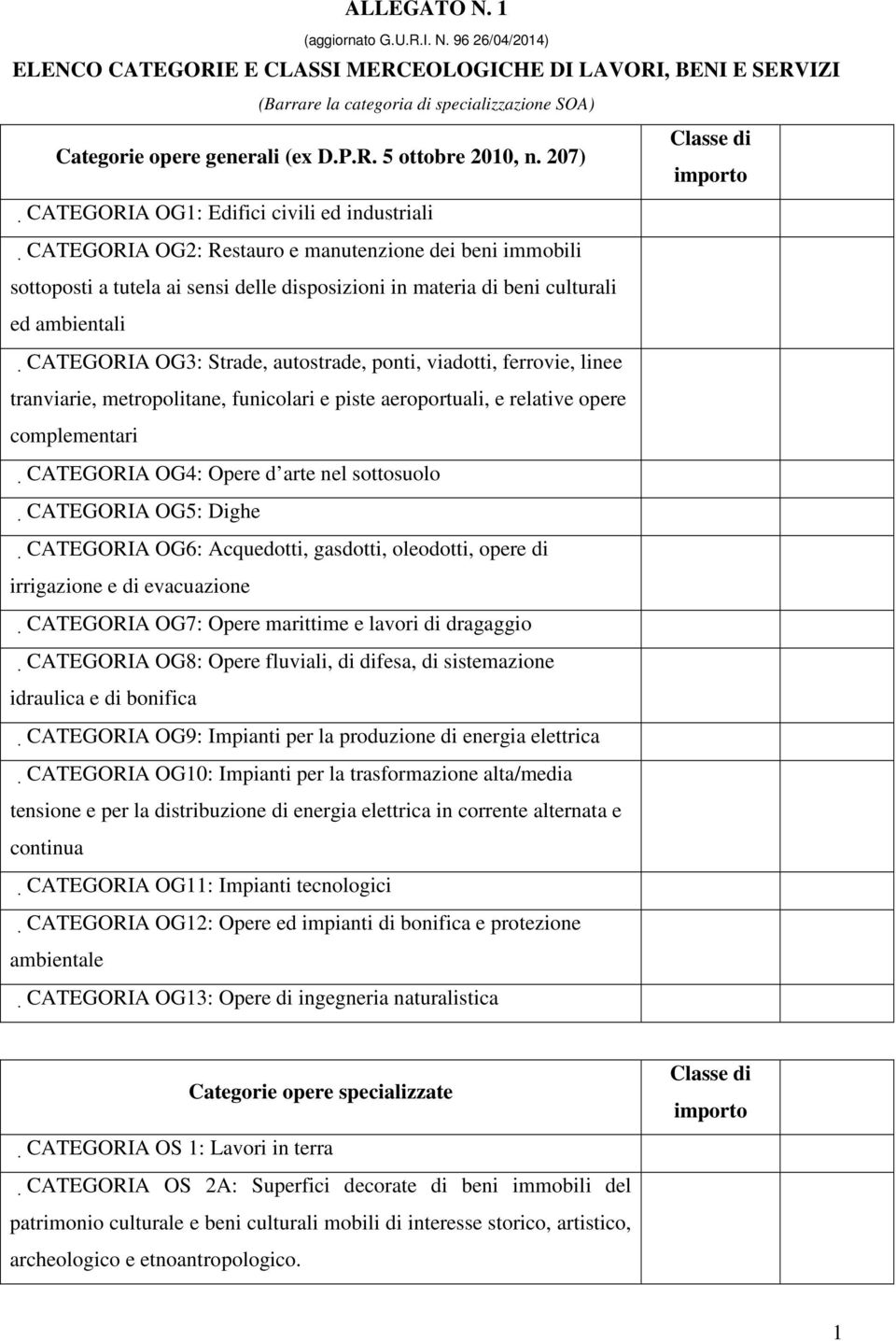 207) CATEGORIA OG1: Edifici civili ed industriali CATEGORIA OG2: Restauro e manutenzione dei beni immobili sottoposti a tutela ai sensi delle disposizioni in materia di beni culturali ed ambientali