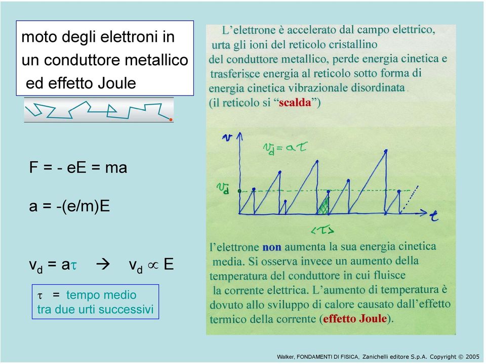 E τ = tempo medio tra due urti successivi Walker,