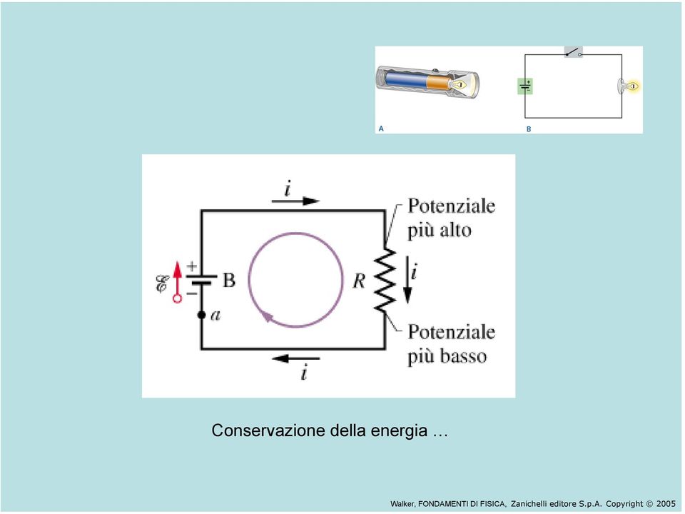 FONDAMENTI DI FISICA,