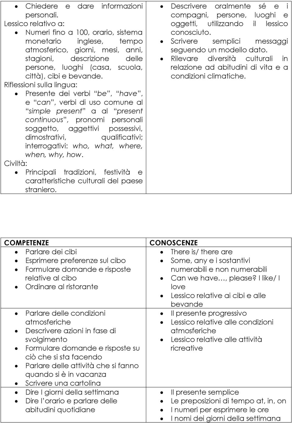 Riflessioni sulla lingua: Presente dei verbi be, have, e can, verbi di uso comune al simple present a al present continuous, pronomi personali soggetto, aggettivi possessivi, dimostrativi,