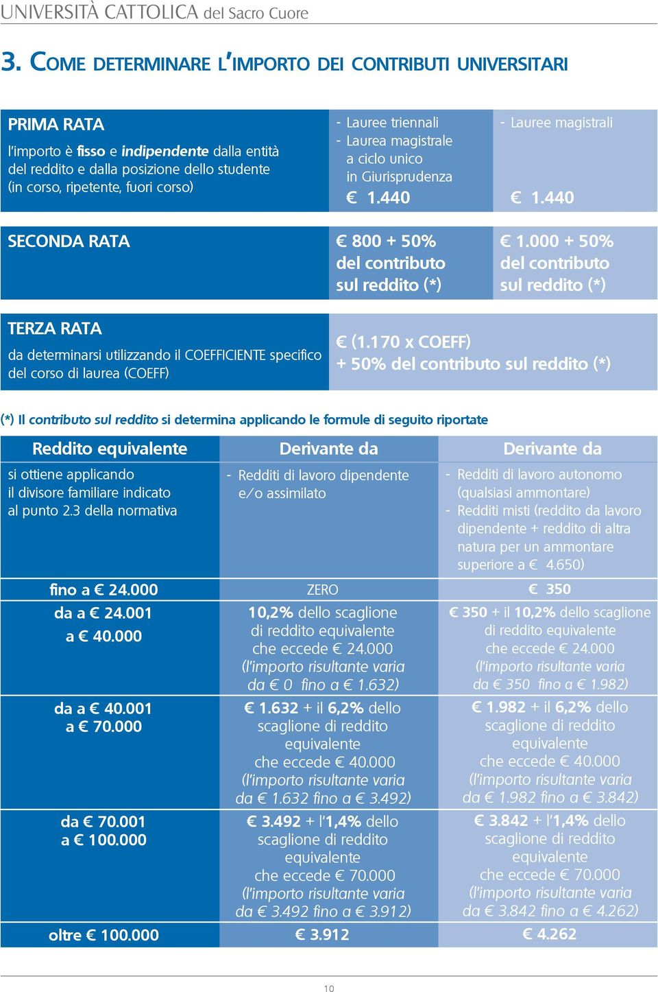 000 + 50% del contributo sul reddito (*) terza RATA da determinarsi utilizzando il COEFFICIENTE specifico del corso di laurea (COEFF) (1.