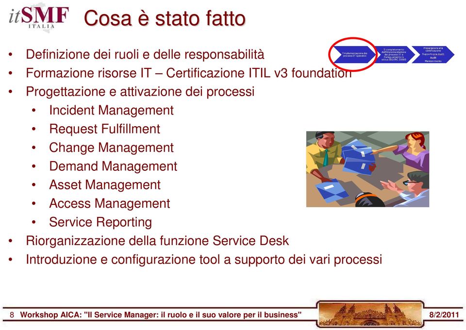 Asset Management Access Management Service Reporting Riorganizzazione della funzione Service Desk Introduzione e