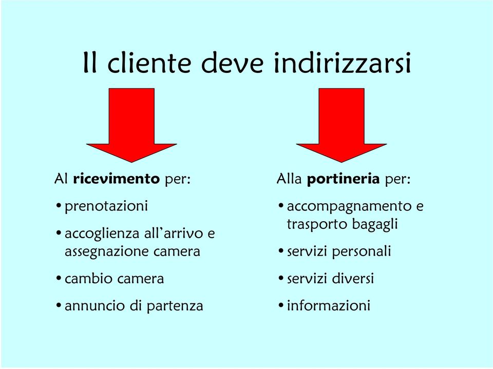 annuncio di partenza Alla portineria per: accompagnamento e