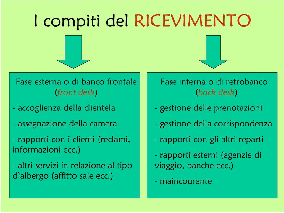 ) - altri servizi in relazione al tipo d albergo (affitto sale ecc.