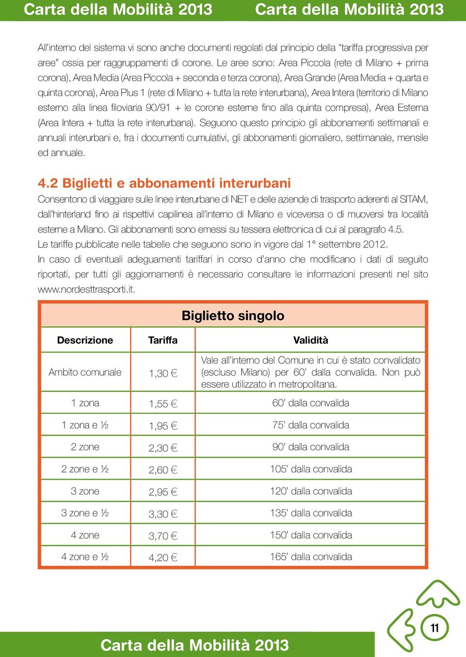 la rete interurbana), Area Intera (territorio di Milano esterno alla linea filoviaria 90/91 + le corone esterne fino alla quinta compresa), Area Esterna (Area Intera + tutta la rete interurbana).